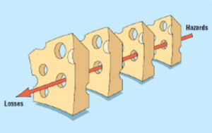 swiss cheese model