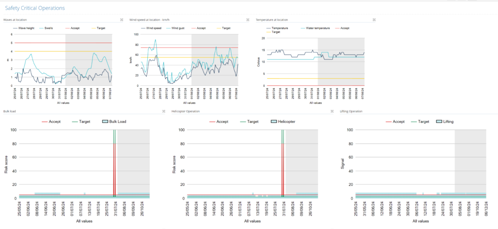 The benefits of Safety Software System in the vetting process ...