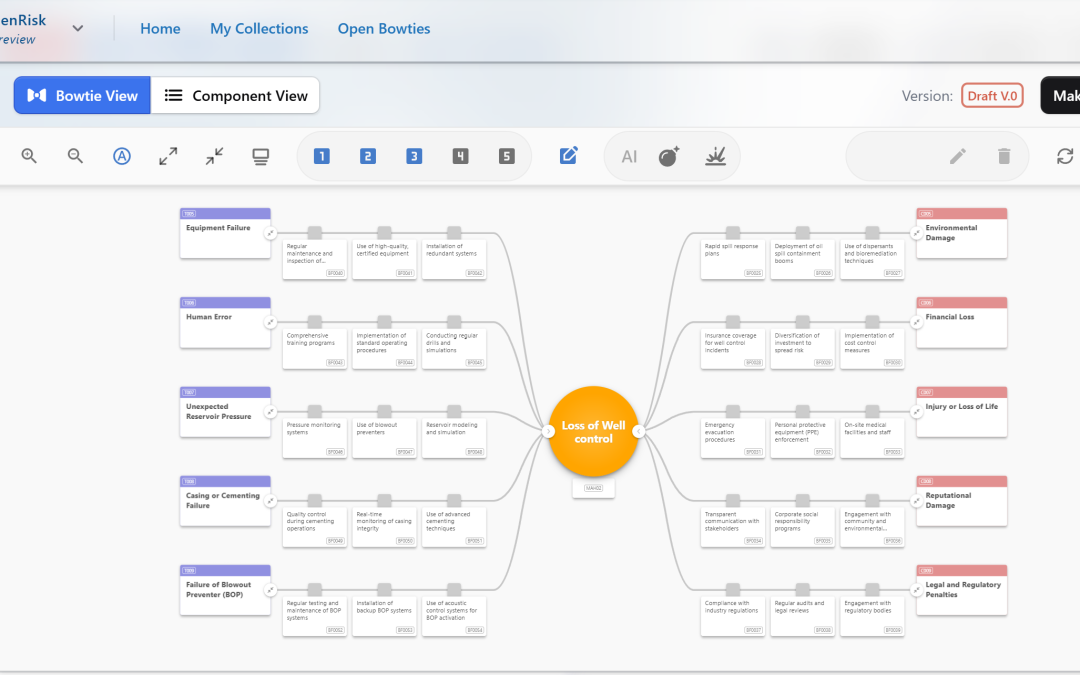 What is a bowtie model and analysis, and why use it as part of your risk management approach?