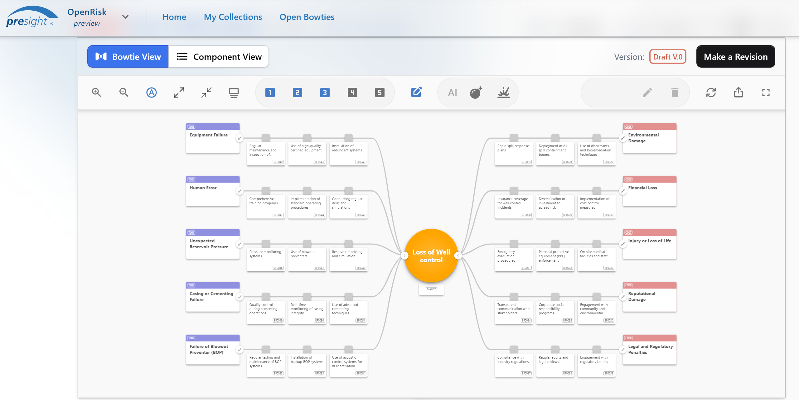 What is a bowtie model and analysis, and why use it as part of your risk management approach?