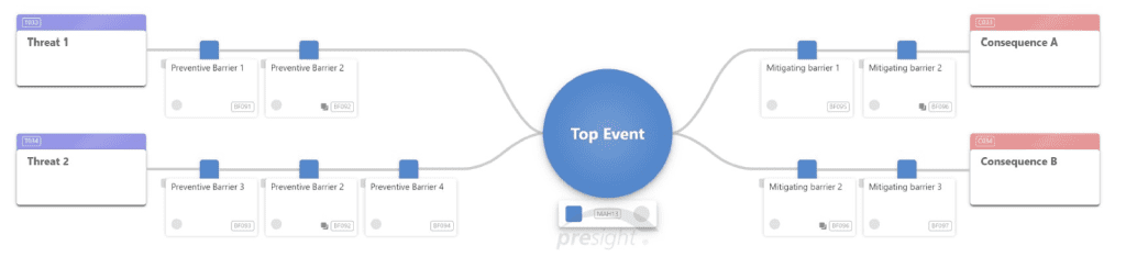 Visualisation of the bowtie methodology