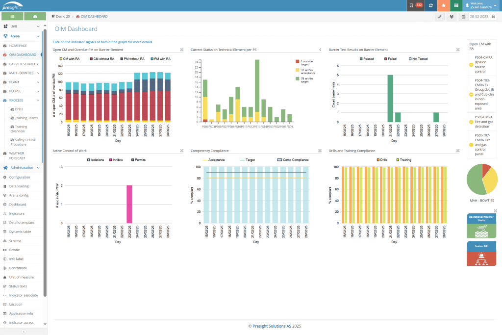 Picture showing typical dashboard for OIM in the Presight Barrier Management platform