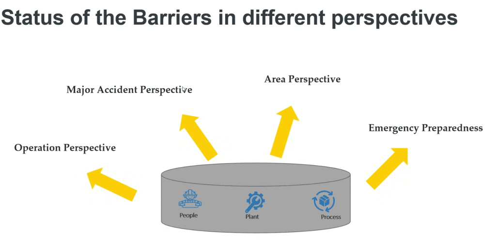 Presight Barrier Management perspectives