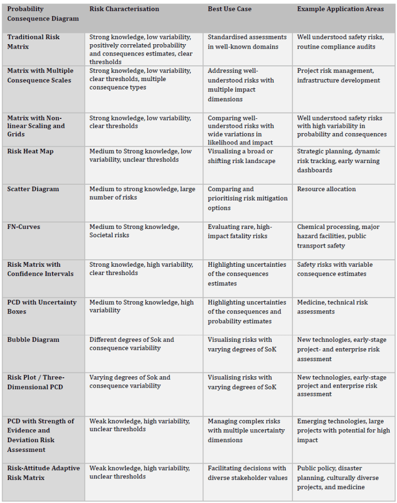 From Risk Matrix Limitations to Practical Solutions - Presight Solutions AS