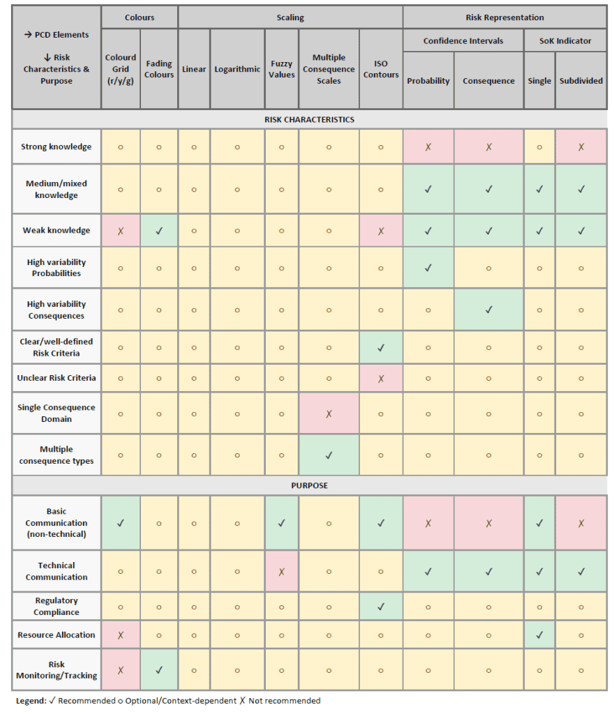 From Risk Matrix Limitations to Practical Solutions - Presight Solutions AS