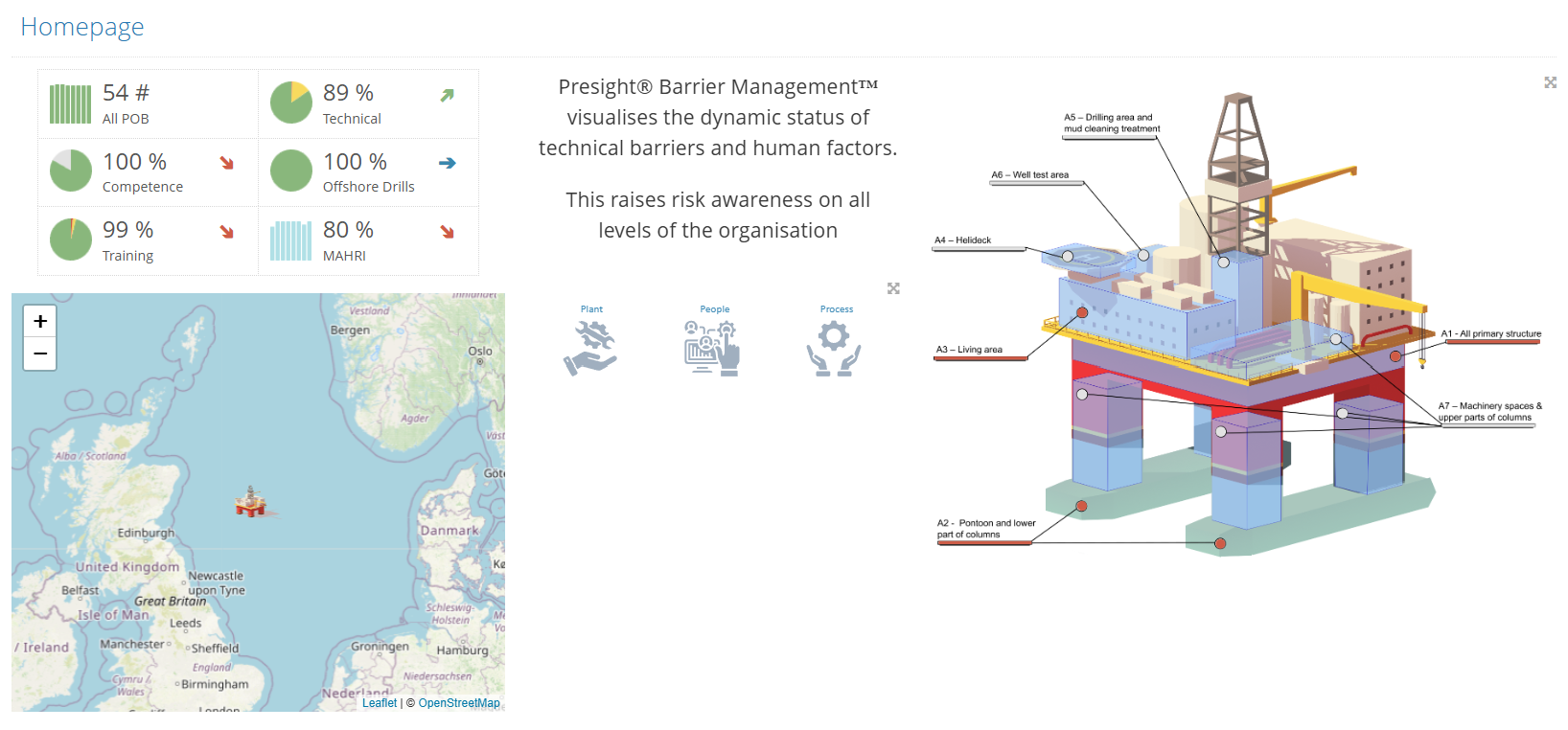 HOMEPAGE HOMEPAGE FOR PRESIGHT BARRIER MANAGEMENT